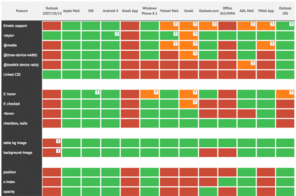 kinetic-css