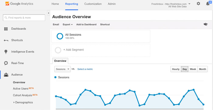 analytics-overview